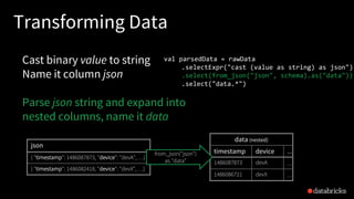 Transforming Data
Cast binary value to string
Name it column json
Parse json string and expand into
nested columns, name it data
val parsedData = rawData
.selectExpr("cast (value as string) as json")
.select(from_json("json", schema).as("data"))
.select("data.*")
json
{ "timestamp": 1486087873, "device": "devA", …}
{ "timestamp": 1486082418, "device": "devX", …}
data (nested)
timestamp device …
1486087873 devA …
1486086721 devX …
from_json("json")
as "data"
 
