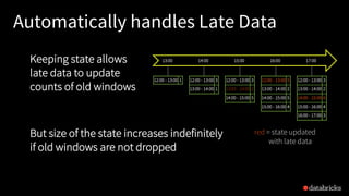 Automatically handles Late Data
12:00 - 13:00 1 12:00 - 13:00 3
13:00 - 14:00 1
12:00 - 13:00 3
13:00 - 14:00 2
14:00 - 15:00 5
12:00 - 13:00 5
13:00 - 14:00 2
14:00 - 15:00 5
15:00 - 16:00 4
12:00 - 13:00 3
13:00 - 14:00 2
14:00 - 15:00 6
15:00 - 16:00 4
16:00 - 17:00 3
13:00 14:00 15:00 16:00 17:00Keeping state allows
late data to update
counts of old windows
red = state updated
with late data
But size of the state increases indefinitely
if old windows are not dropped
 