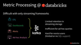 Metric Processing @
Dashboards
Alerts
Ad-hoc	Analysis
ETL
Difficult with only streaming frameworks
Limited retention in
streaming storage
Inefficient for ad-hoc queries
Hard for novice users
(limited or no SQL support)
 