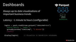 Dashboards
logins = spark.readStream.parquet("/data/metrics")
.where("metric = 'login'")
.groupBy(window("timestamp", "1 minute"))
.count()
display(logins) // Visualize in Databricks notebooks
Always up-to-date visualizations of
important business trends
Latency: ~1 minute to hours (configurable) Dashboards
 