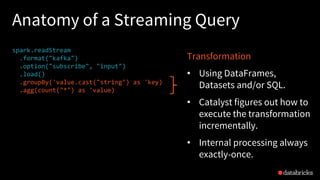 Anatomy of a Streaming Query
spark.readStream
.format("kafka")
.option("subscribe", "input")
.load()
.groupBy('value.cast(...