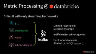 Metric Processing @
Dashboards
Alerts
Ad-hoc	Analysis
ETL
Difficult with only streaming frameworks
Limited retention in
st...
