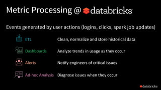 Metric Processing @
Dashboards Analyze	trends	in	usage	as	they	occur
Alerts Notify	engineers	of	critical	issues
Ad-hoc	Analysis Diagnose	issues	when	they	occur
ETL Clean, normalize and store historical data
Events generated by user actions (logins, clicks, spark job updates)
 