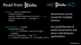 Read from
rawLogs = spark.readStream
.format("kafka")
.option("kafka.bootstrap.servers", ...)
.option("subscribe", "rawLogs")
.load()
augmentedLogs = rawLogs
.withColumn("msg",
from_json($"value".cast("string"),
schema))
.select("timestamp", "msg.*")
.join(table("customers"), ["customer_id"])
DataFrames can be
reused for multiple
streams
Can build libraries of
useful DataFrames and
share code between
applications
JSON ETL
 