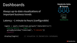 Dashboards
logins = spark.readStream.parquet("/data/metrics")
.where("metric = 'login'")
.groupBy(window("timestamp", "1 minute"))
.count()
display(logins) // visualize in Databricks notebooks
Always up-to-date visualizations of
important business trends
Latency: ~1 minute to hours (configurable) Dashboards
Databricks	Delta
 
