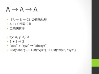 A → A → A
•  「A → B → C」の特殊な形
•  A, B, Cが同じ型
•  ⼆二項演算⼦子
•  f(x: A, y: A): A
•  1 + 1 → 2
•  “abc” + “xyz” → “abcxyz”
•  List(“abc”) ++ List(“xyz”) → List(“abc”, “xyz”)
 