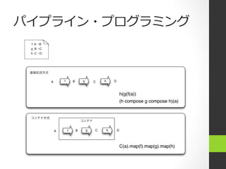 パイプライン・プログラミング
 