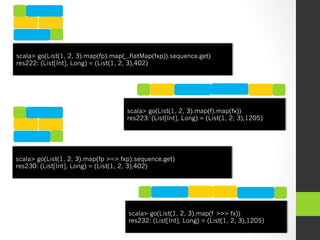 scala> go(List(1, 2, 3).map(f >>> fx))
res232: (List[Int], Long) = (List(1, 2, 3),1205)
scala> go(List(1, 2, 3).map(f).map(fx))
res223: (List[Int], Long) = (List(1, 2, 3),1205)
scala> go(List(1, 2, 3).map(fp >=> fxp).sequence.get)
res230: (List[Int], Long) = (List(1, 2, 3),402)
scala> go(List(1, 2, 3).map(fp).map(_.flatMap(fxp)).sequence.get)
res222: (List[Int], Long) = (List(1, 2, 3),402)
 