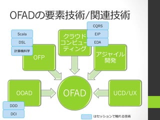 OFADの要素技術/関連技術
OFADOOAD
OFP
クラウド  
コンピュー
ティング
アジャイル
開発
UCD/UX
Scala
計算機科学
DSL
DDD
DCI
CQRS
EIP
EDA
はセッションで触れる技術
 