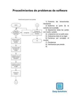Procedimientos de problemas de software
1) Tenemos las herramientas
necesarias
2) Quitamos la parte de la
cubierta de la pantalla
3) Separamos todas las partes
con mucho cuidado
4) Limpiamos con un paño seco
5) Colocamos todo en su lugar
6) Cerramos por completo el
monitor
7) Prendemos
8) Verificamos que prenda
9)
 