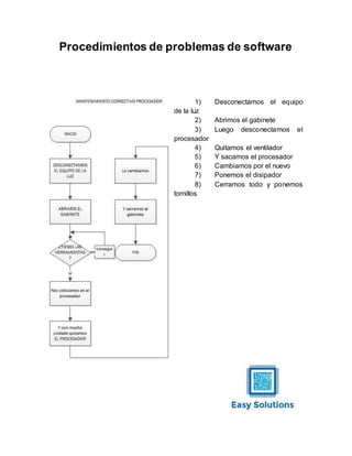 Procedimientos de problemas de software
1) Desconectamos el equipo
de la luz
2) Abrimos el gabinete
3) Luego desconectamos el
procesador
4) Quitamos el ventilador
5) Y sacamos el procesador
6) Cambiamos por el nuevo
7) Ponemos el disipador
8) Cerramos todo y ponemos
tornillos
 