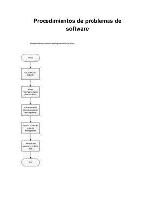 Procedimientos de problemas de
software
 