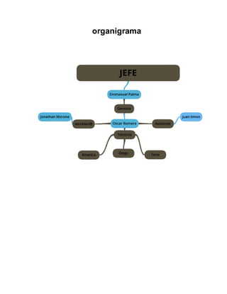 organigrama
 