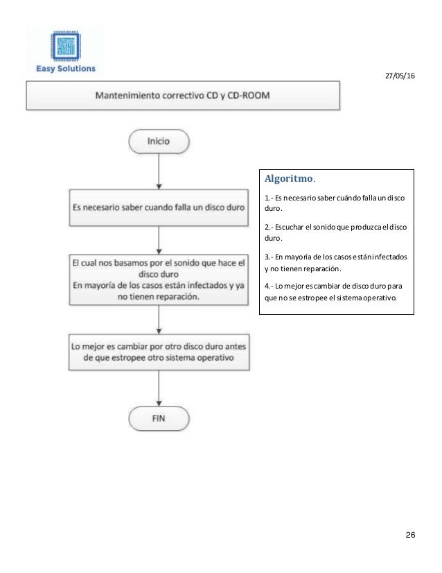 Easy solutions Manual de Procedimientos