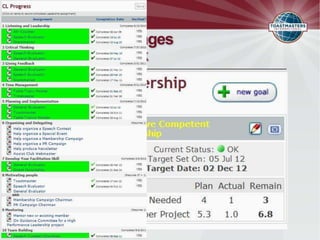 Your Personal Pages
Leadership Track
 