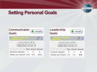 Setting Personal Goals
 