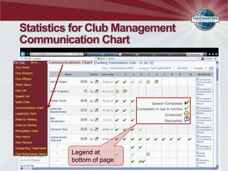 Statistics for Club Management
Communication Chart




          Legend at
          bottom of page
 