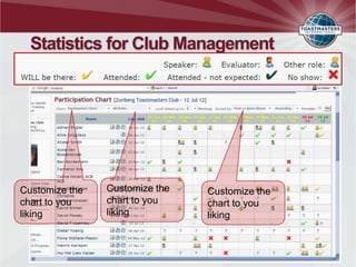 Statistics for Club Management
  Participation Chart




Customize the   Customize the   Customize the
chart to you    chart to you    chart to you
liking          liking          liking
 