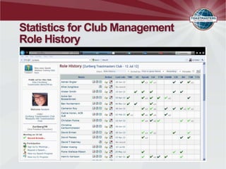 Statistics for Club Management
Role History
 