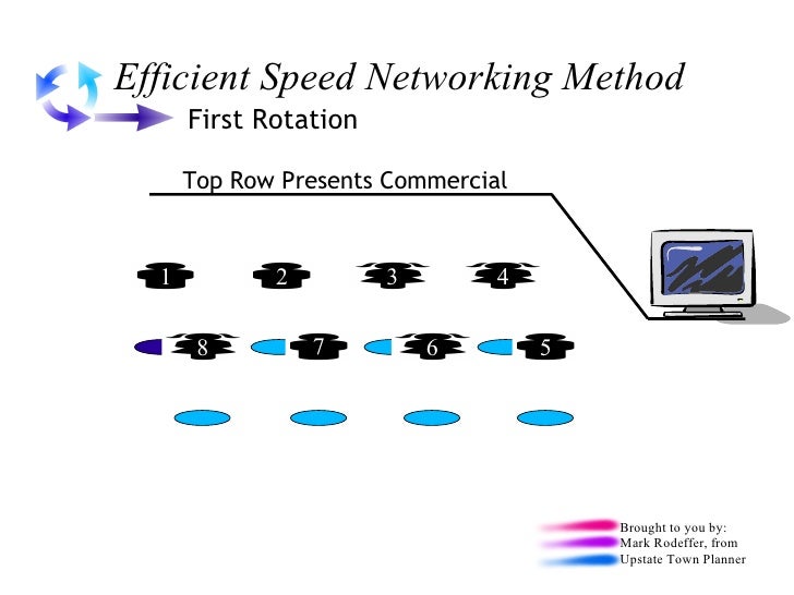 Speed Networking Seating Chart