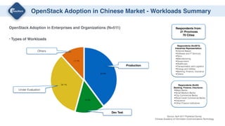 OpenStack Adoption in Chinese Market - Workloads Summary
OpenStack Adoption in Enterprises and Organizations (N=511)
• Typ...