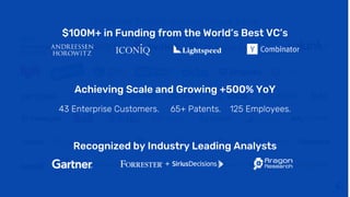 Customer Traction Proves Unique Value
Achieving Scale and Growing +500% YoY
43 Enterprise Customers. 65+ Patents. 125 Employees.
Recognized by Industry Leading Analysts
$100M+ in Funding from the World’s Best VC’s
 