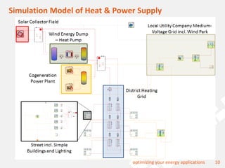 10optimizing your energy applications
Simulation Model of Heat & Power Supply
 