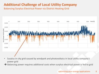 8optimizing your energy applications
Additional Challenge of Local Utility Company
Balancing Surplus Electrical Power via District Heating Grid
• Surplus in city grid caused by windpark and photovoltaics in local utility company‘s
power grid
 Balancing power requires additional costs when surplus electrical power is fed to grid
 