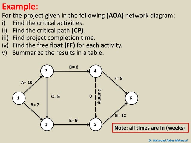 Easy steps to critical path determination and floats calculations for ...