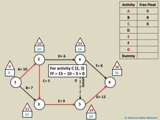 Easy steps to critical path determination and floats calculations for ...