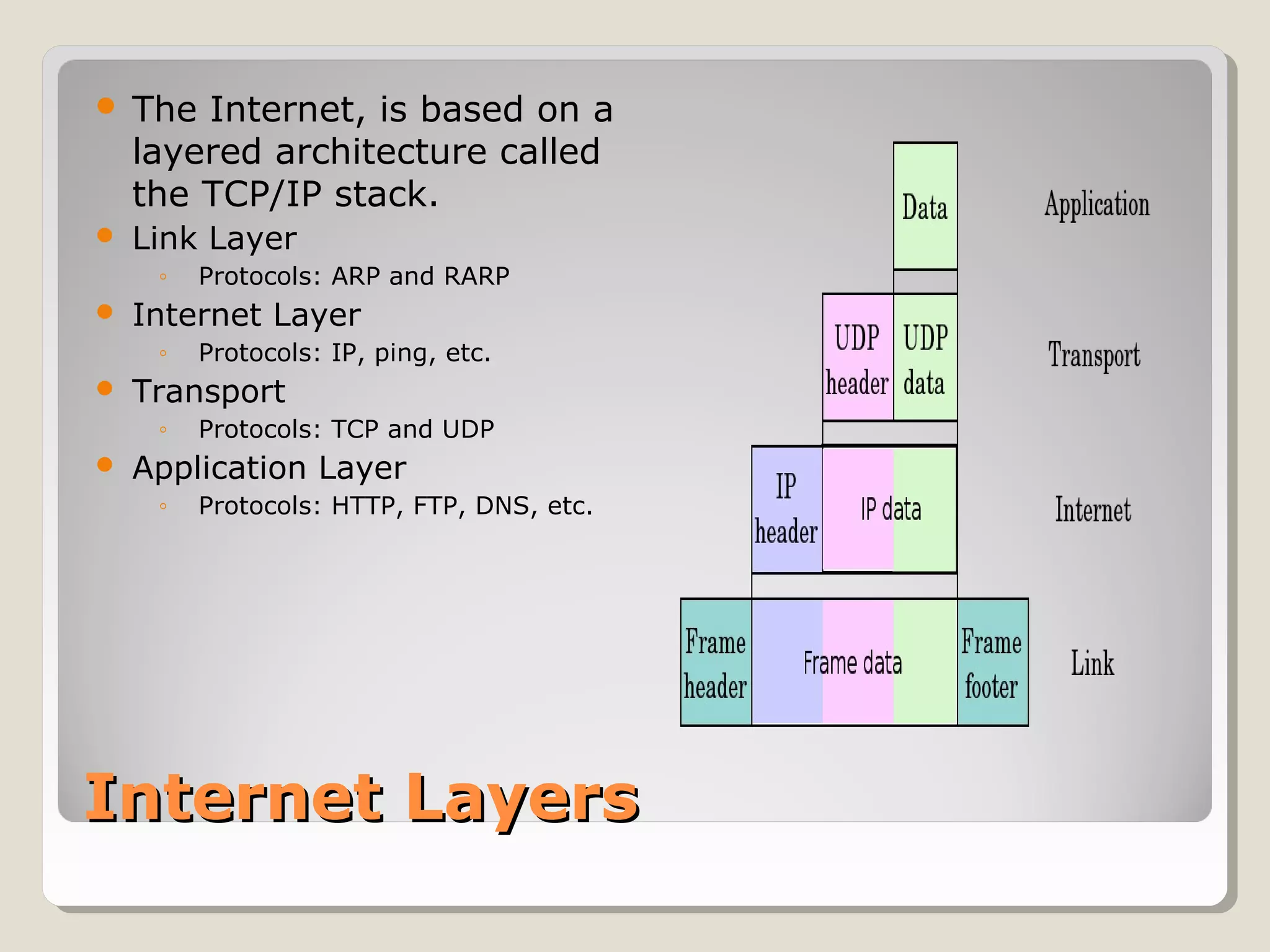 Internet LayersInternet Layers
 The Internet, is based on a
layered architecture called
the TCP/IP stack.
 Link Layer
◦ Protocols: ARP and RARP
 Internet Layer
◦ Protocols: IP, ping, etc.
 Transport
◦ Protocols: TCP and UDP
 Application Layer
◦ Protocols: HTTP, FTP, DNS, etc.
 