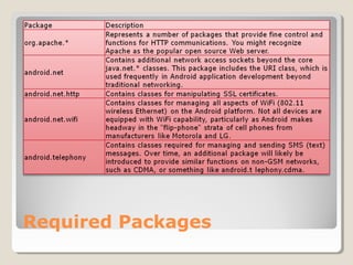 Required Packages
 