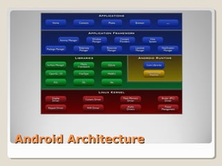 Android ArchitectureAndroid Architecture
 