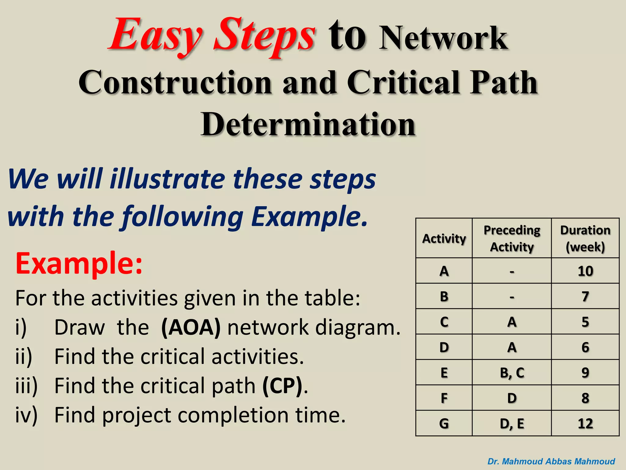Easy steps to network construction and critical path determination | PPSX