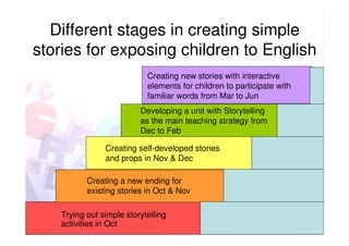 Story Develop Simple Easy stories easy learning_using_self-developed_stories_to_enhance ...