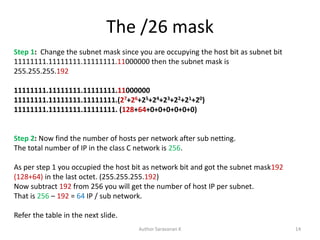 26 Mask Easy subnetting | PPSX