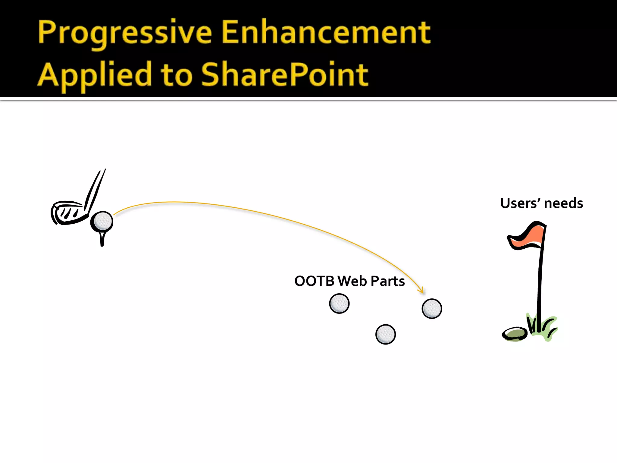 Users’ needs




OOTB Web Parts
 