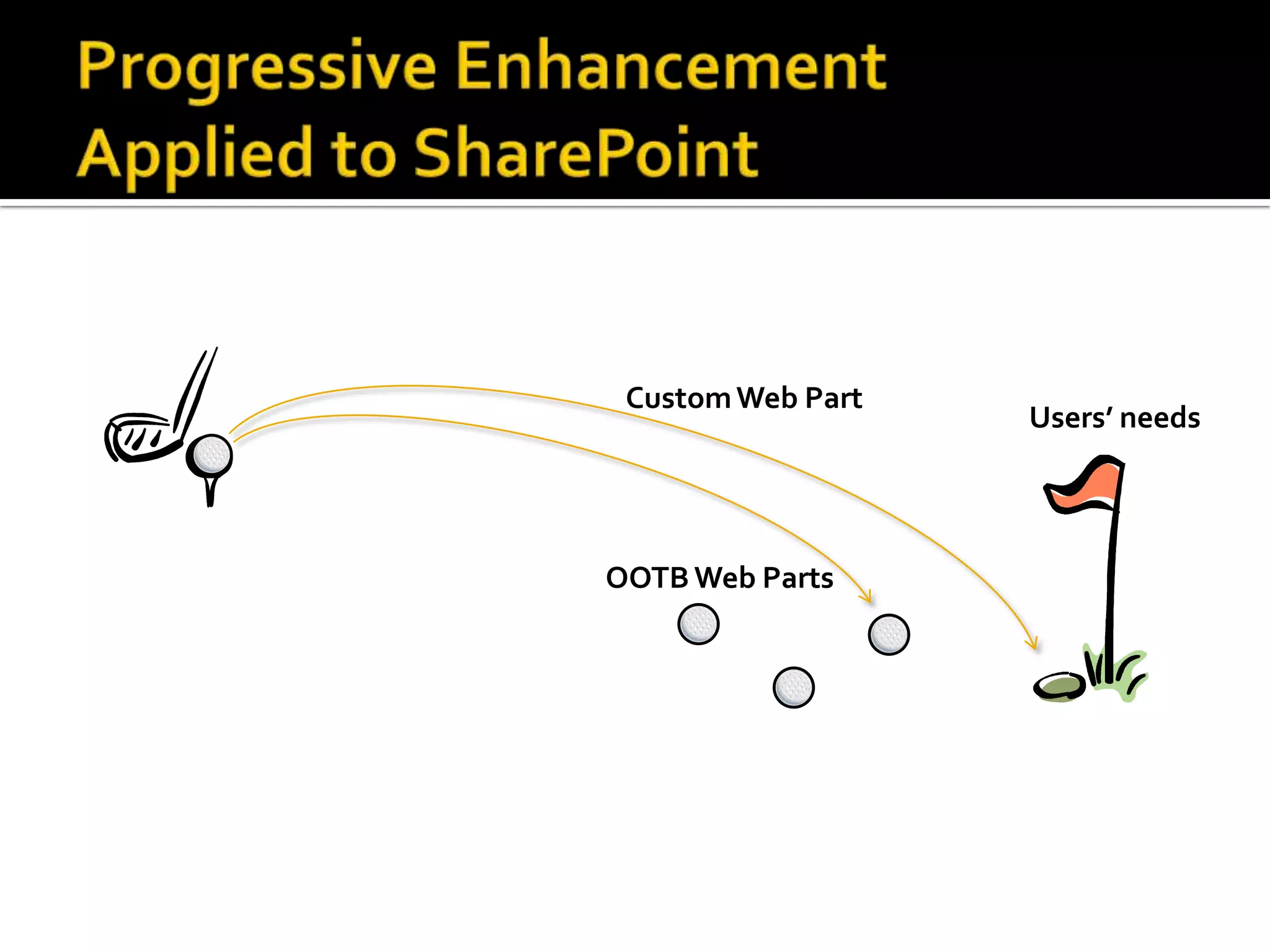 Custom Web Part
                   Users’ needs




OOTB Web Parts
 