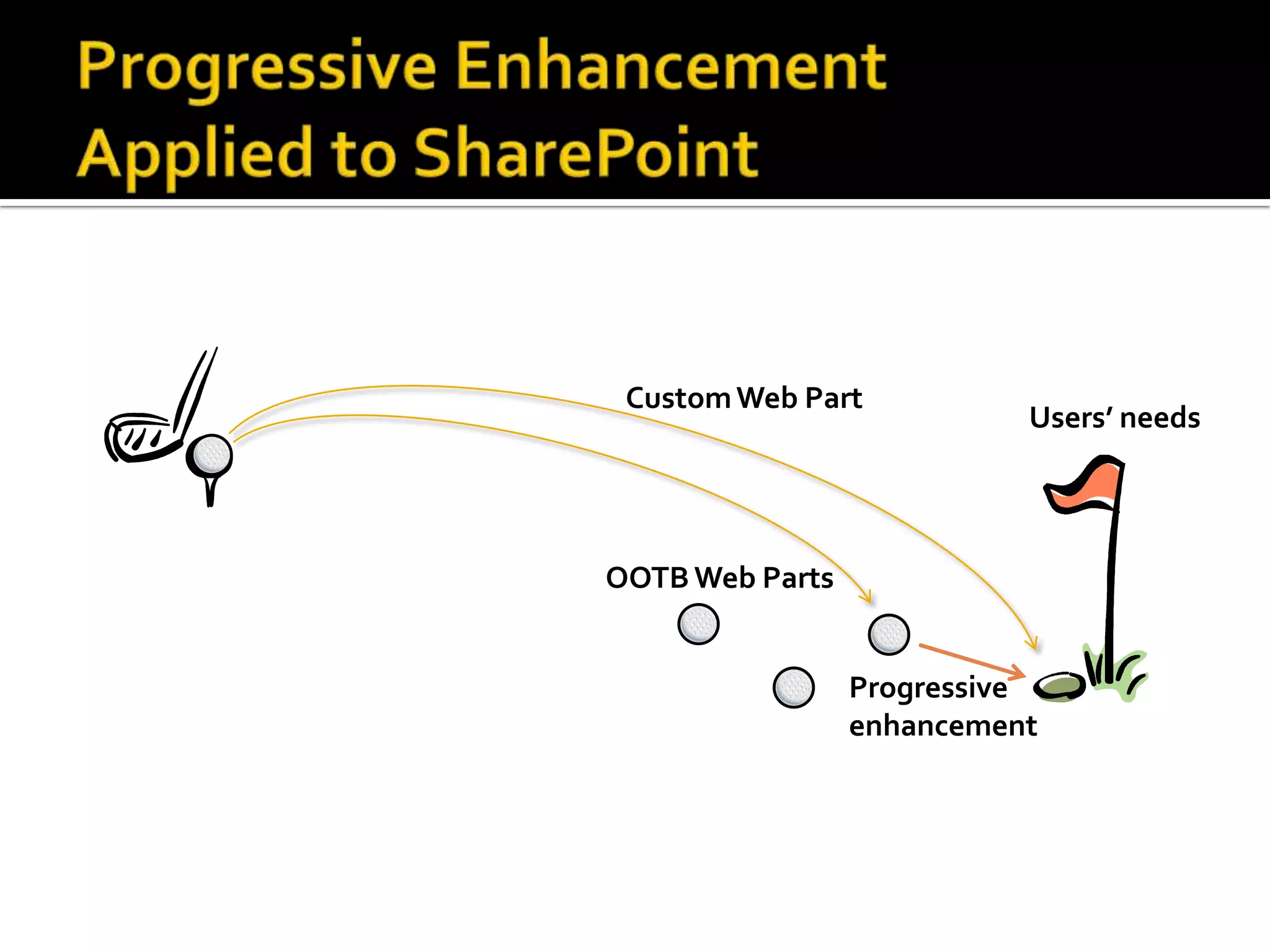 Custom Web Part
                           Users’ needs




OOTB Web Parts


                 Progressive
                 enhancement
 