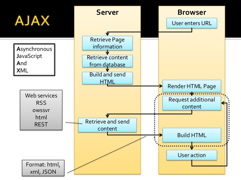 Server Browser User enters URL