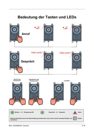 ____________________________________________________________________________________________________________




             Bedeutung der Tasten und LEDs



                      Anruf




                                Hallo world !                              Hallo world !



                      Gespräch




      Aktiviert das          Desaktiviert das
      Freisprechen            Freisprechen                                        Lautstärke




        Blinken >>> Einspeisung ON                         Dauerlicht >>> Gespräch                Alarm



 Wird das Gespräch durch eine Alarmmeldung unterbrochen, kann man es durch erneutes Drücken von   wieder
 aufnehmen.

____________________________________________________________________________________________________________
Doc. 01DC0000184 - Deutsch                                                                                 5/6
 