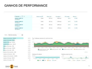 GANHOS DE PERFORMANCE
16
 