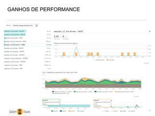 GANHOS DE PERFORMANCE
17
 