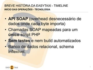 INÍCIO DAS OPERAÇÕES - TECNOLOGIA
BREVE HISTÓRIA DA EASYTAXI - TIMELINE
•  API SOAP (overhead desnecessário de
dados onde cada byte importa)
•  Chamadas SOAP mapeadas para um
único script PHP
•  Sem testes e nem build automatizados
•  Banco de dados relacional, schema
inflexível.
5
 