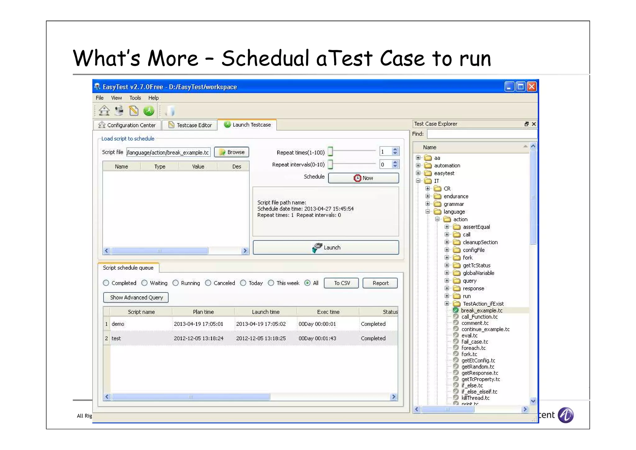 What’s More – Schedual aTest Case to run
All Rights Reserved © Alcatel-Lucent 2011
 