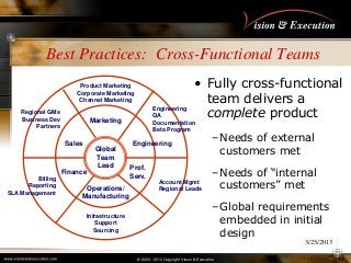 Best Practices: Cross-Functional Teams
• Fully cross-functional
team delivers a
complete product

Product Marketing
Corpor...