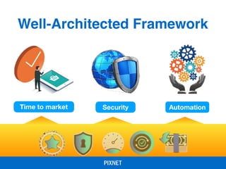 Well-Architected Framework
Time to market Security Automation
 