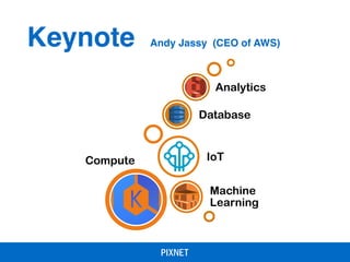 Keynote Andy Jassy (CEO of AWS)
Compute
Machine
Learning
IoT
Database
Analytics
 