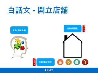 ⽩白話⽂文 - 開立店舖
產品 (商業邏輯)
店鋪 (伺服器)
⽔水電 (基礎建設)
 