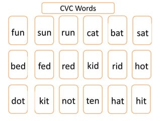 CVC Words 
fun sun run cat bat sat 
r 
bed fed red kid rid hot 
o 
i 
dot kit not ten hat hit 
 